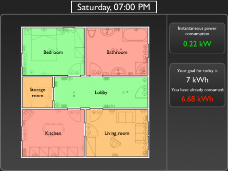 In-home display for energy visualization